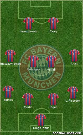 FC Bayern München Formation 2015