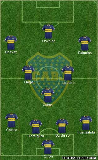 Boca Juniors Formation 2015