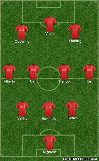 Liverpool Formation 2015