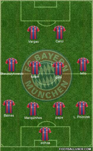 FC Bayern München Formation 2015