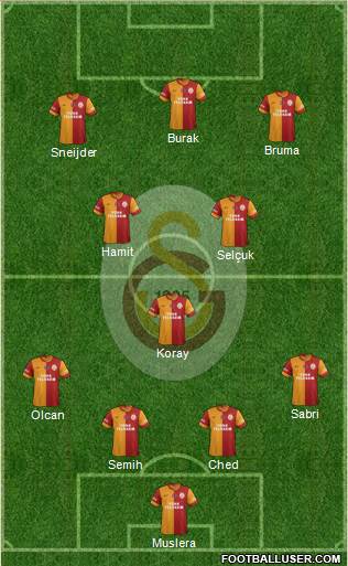 Galatasaray SK Formation 2015