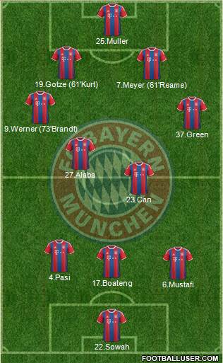FC Bayern München Formation 2015
