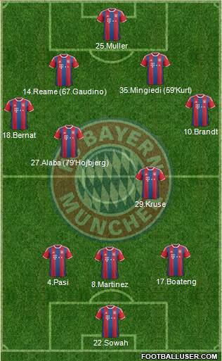 FC Bayern München Formation 2015