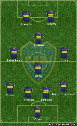 Boca Juniors Formation 2015