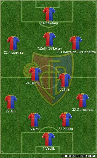 FC Basel Formation 2015