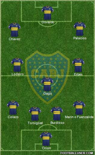 Boca Juniors Formation 2015