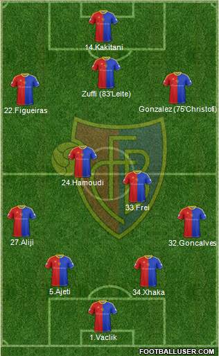 FC Basel Formation 2015