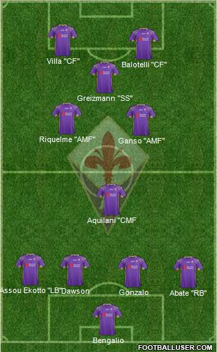 Fiorentina Formation 2015