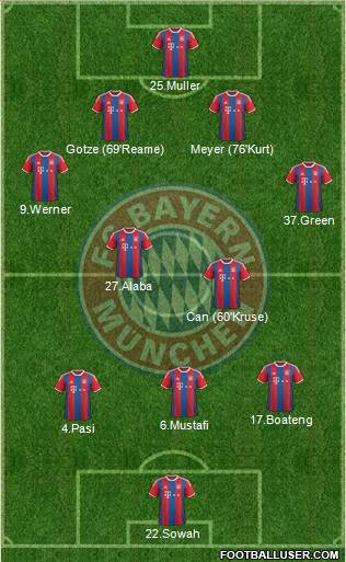 FC Bayern München Formation 2015