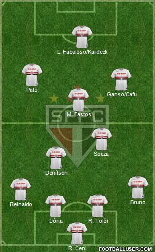 São Paulo FC Formation 2015