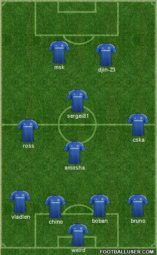 Chelsea Formation 2015