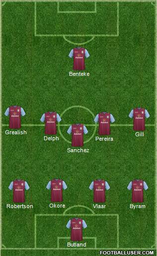 Aston Villa Formation 2015