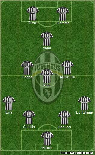 Juventus Formation 2015