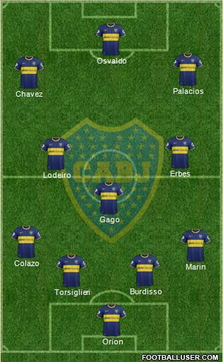 Boca Juniors Formation 2015