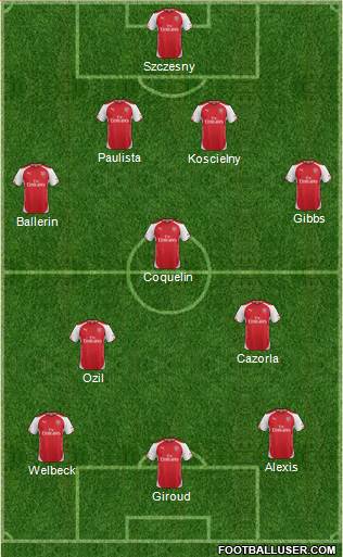 Arsenal Formation 2015