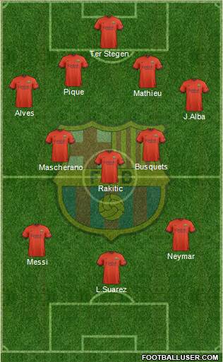 F.C. Barcelona Formation 2015