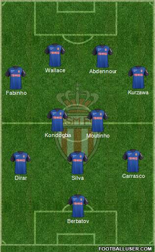 AS Monaco FC Formation 2015