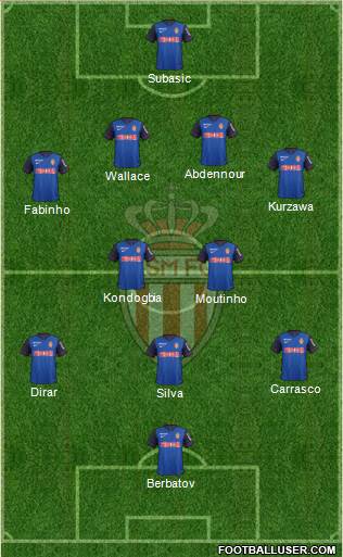 AS Monaco FC Formation 2015