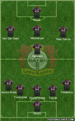 Bayer 04 Leverkusen Formation 2015