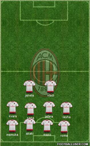 A.C. Milan Formation 2015
