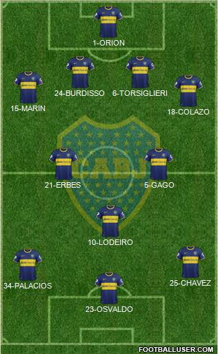 Boca Juniors Formation 2015