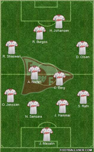 Fredrikstad FK Formation 2015