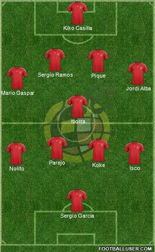 Spain Formation 2015