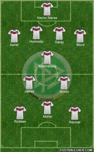 Germany Formation 2015