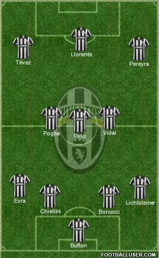 Juventus Formation 2015