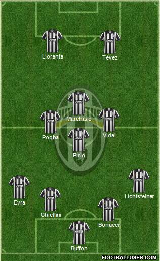 Juventus Formation 2015