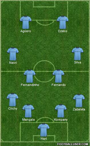 Manchester City Formation 2015