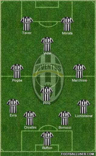 Juventus Formation 2015
