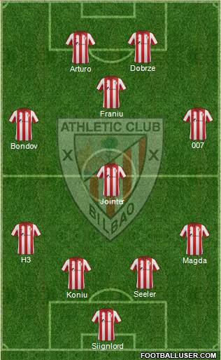 Bilbao Athletic Formation 2015