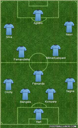 Manchester City Formation 2015