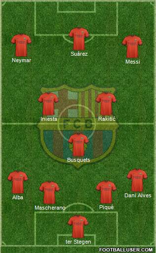 F.C. Barcelona Formation 2015