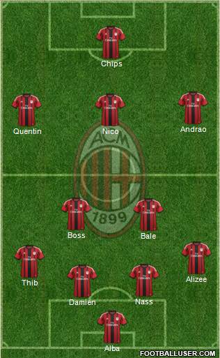 A.C. Milan Formation 2015