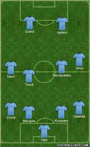 Manchester City Formation 2015