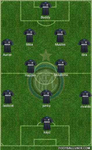 F.C. Internazionale Formation 2015