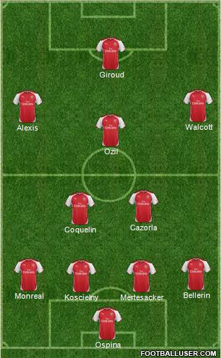 Arsenal Formation 2015