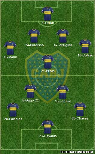 Boca Juniors Formation 2015