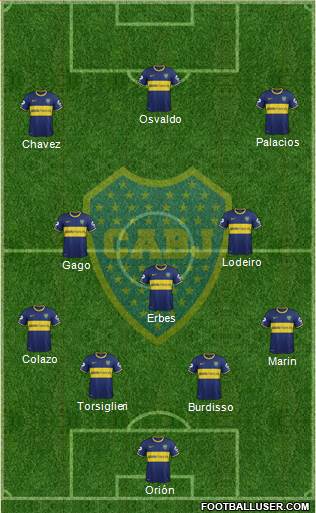 Boca Juniors Formation 2015