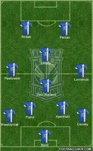 Lech Poznan Formation 2015
