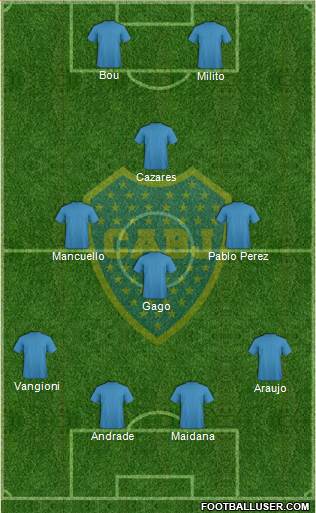 Boca Juniors Formation 2015
