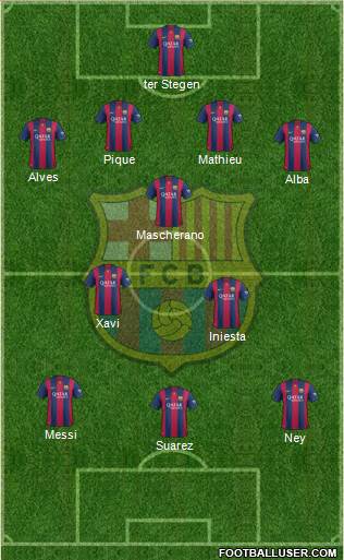 F.C. Barcelona Formation 2015
