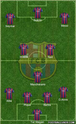 F.C. Barcelona Formation 2015