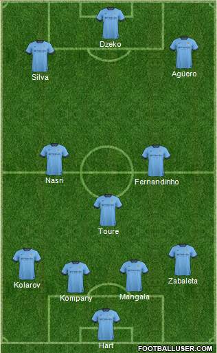 Manchester City Formation 2015