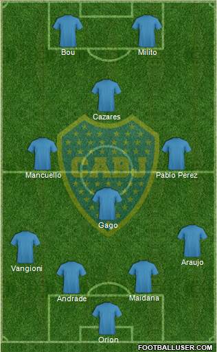 Boca Juniors Formation 2015