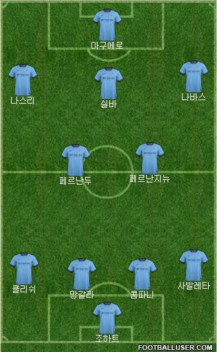 Manchester City Formation 2015
