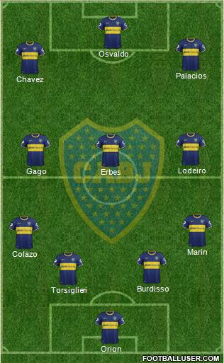 Boca Juniors Formation 2015