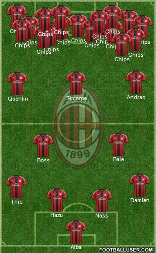 A.C. Milan Formation 2015